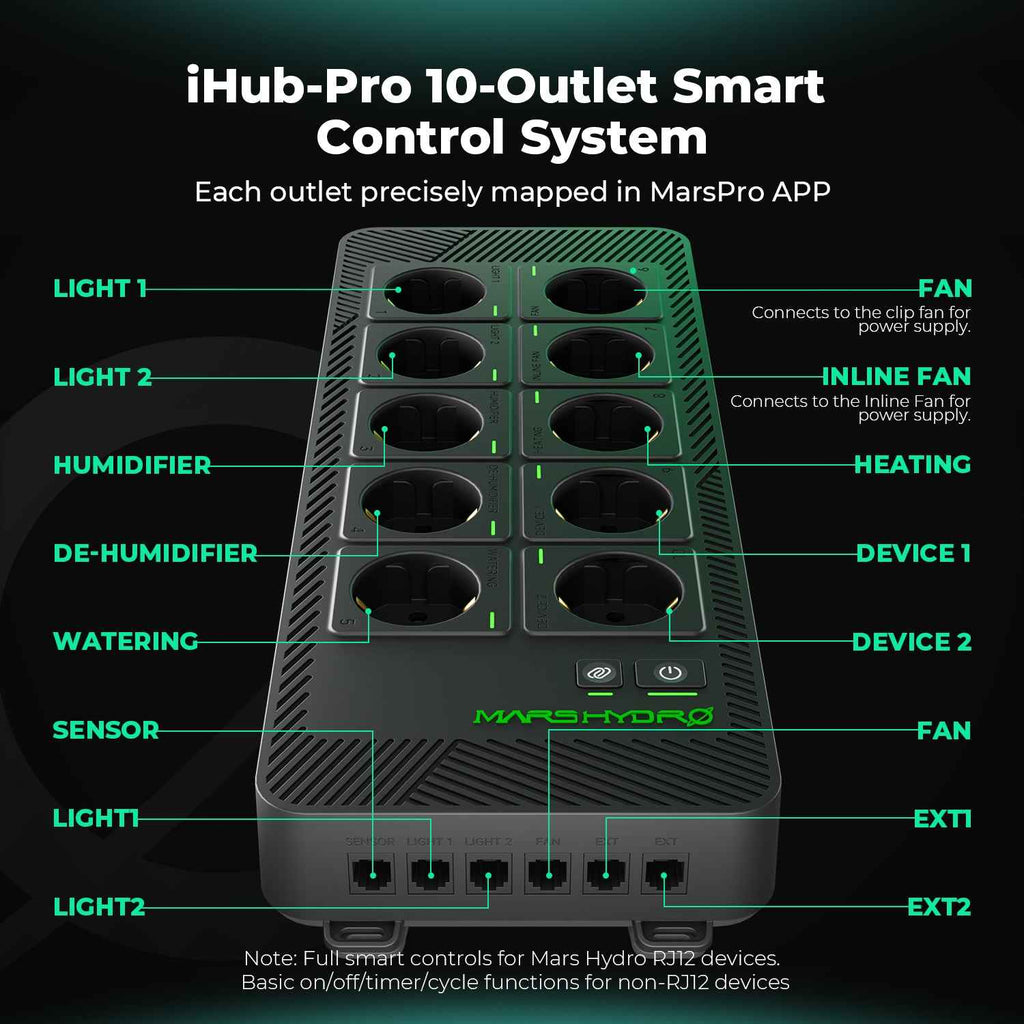 Mars Hydro iHub Pro | Smart Grow Room Hub