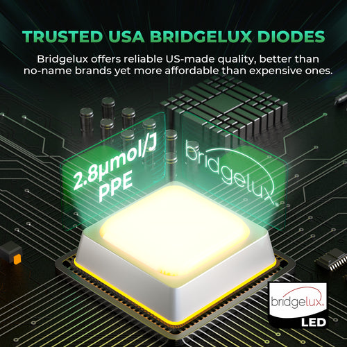Detailaufnahme der Bridgelux LED Chips auf der Mars Hydro FC-E4800