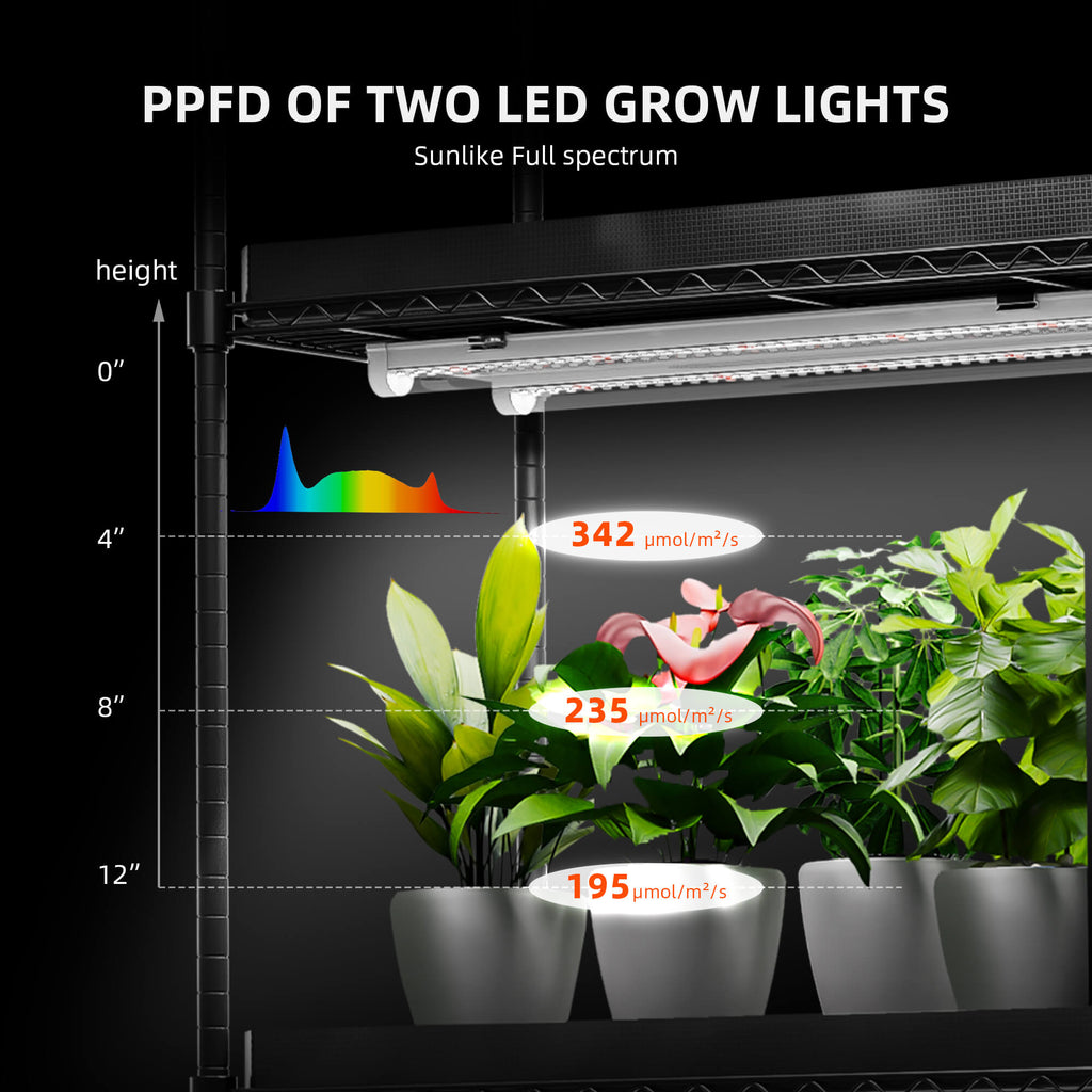 Detailansicht der zehn 22W LED-Lichtleisten für maximale Lichtausbeute am Pflanzen Stand.