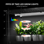 Detailansicht der 54W LED-Lichtleisten für effiziente Pflanzenbeleuchtung.