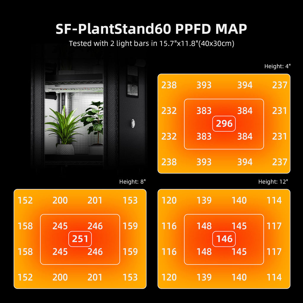 Detailansicht der 54W LED-Lichtleisten für effiziente Pflanzenbeleuchtung.