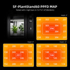 Detailansicht der 54W LED-Lichtleisten für effiziente Pflanzenbeleuchtung.